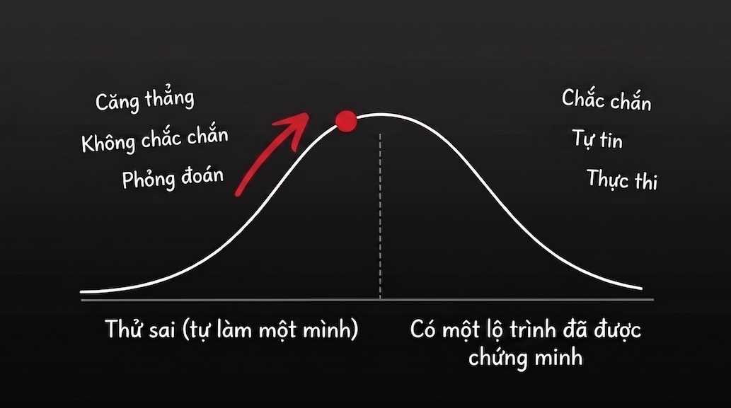 Growth Roadmap - Trial and Error vs Proven Roadmap
